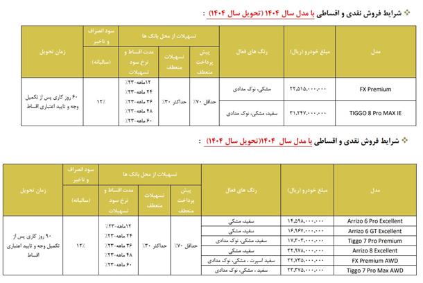 شرایط جدید فروش محصولات فونیکس (بهمن 1403)